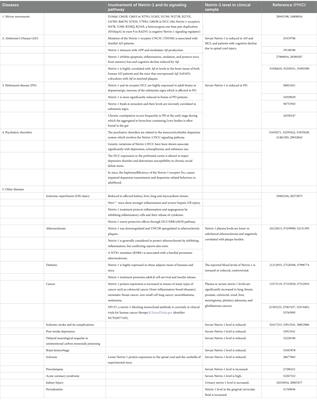 Insights from the neural guidance factor Netrin-1 into neurodegeneration and other diseases